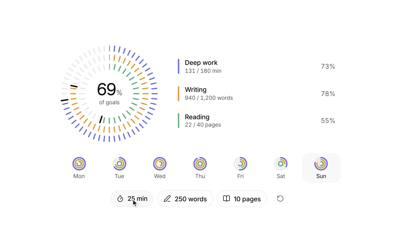 Activity rings: Daily goals as rings that sweep, count up and lap past 100%.