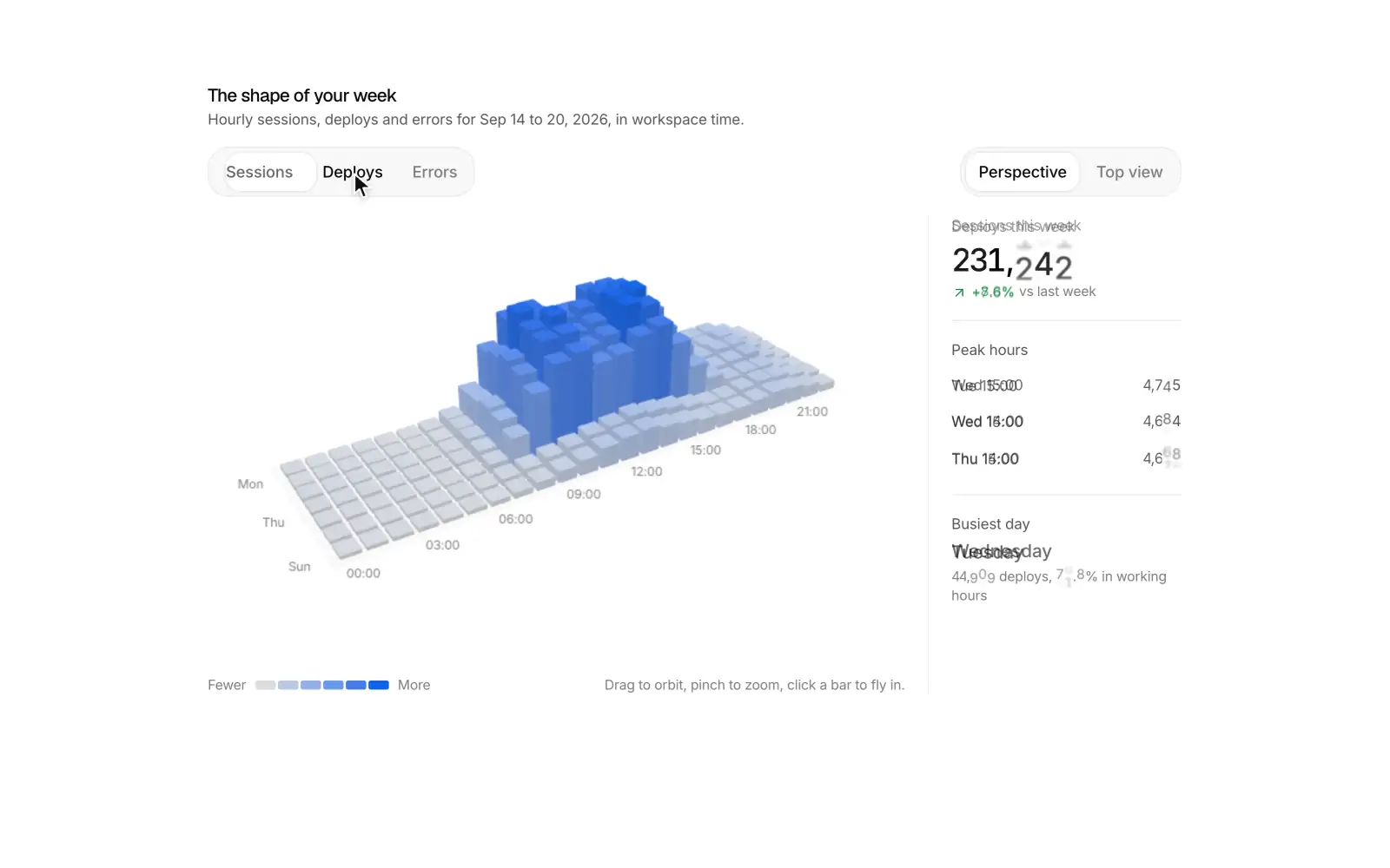 Activity terrain: Hourly activity as a 3D terrain you can orbit, zoom and flatten into a heatmap.
