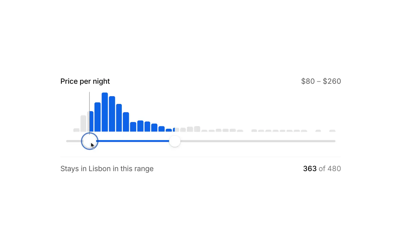 Range histogram slider: A price range over a live histogram of the data.