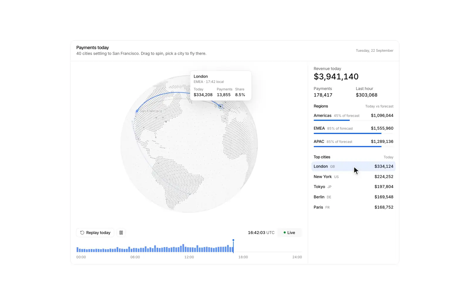 Revenue globe: A dotted globe where live payments arc home to headquarters.
