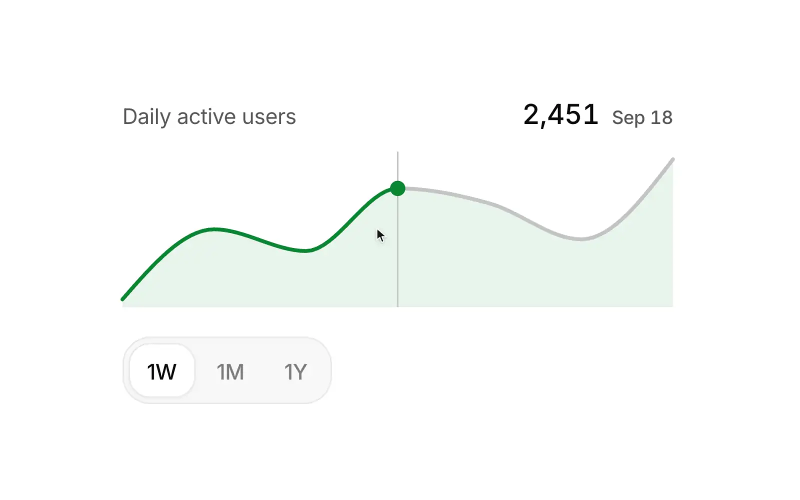 Sparkline: A compact trend beside a value, with ranges you can scrub.